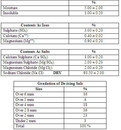  Raw Salt For De-icing